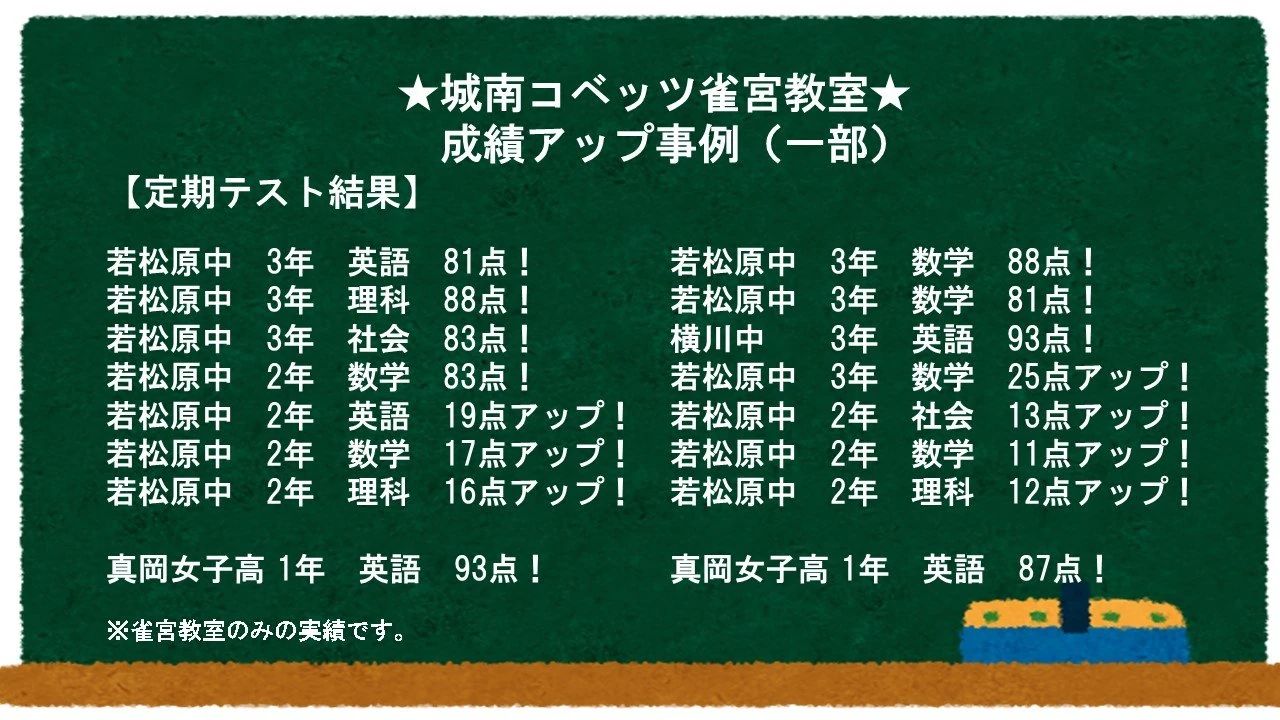 城南コベッツ 雀宮教室のサムネイル画像 5