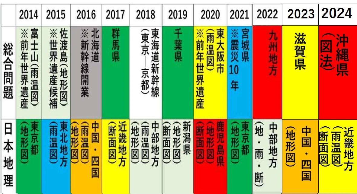 英進進学教室 伊勢崎宮子校のサムネイル画像 4