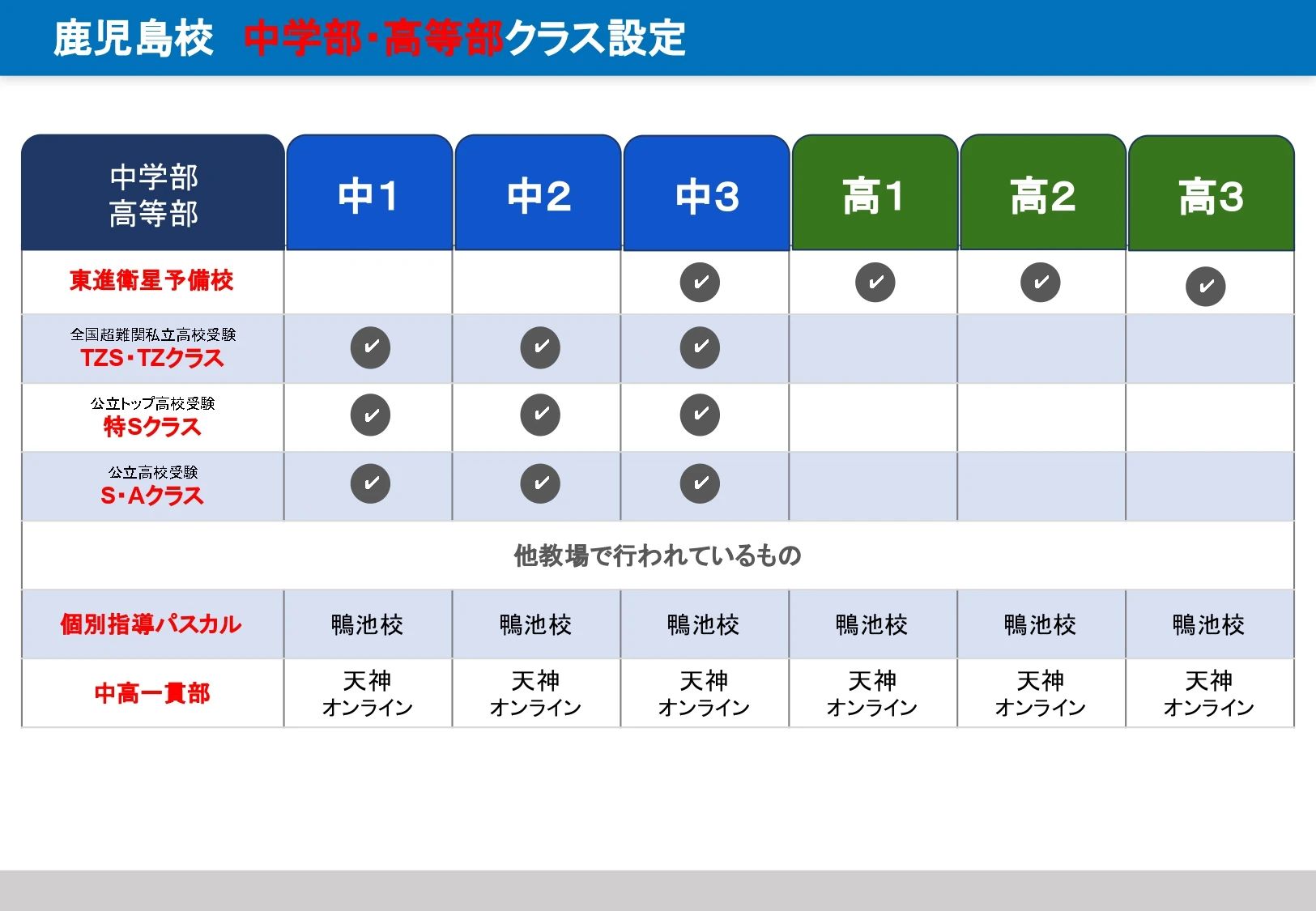 英進館 鹿児島校のサムネイル画像 3