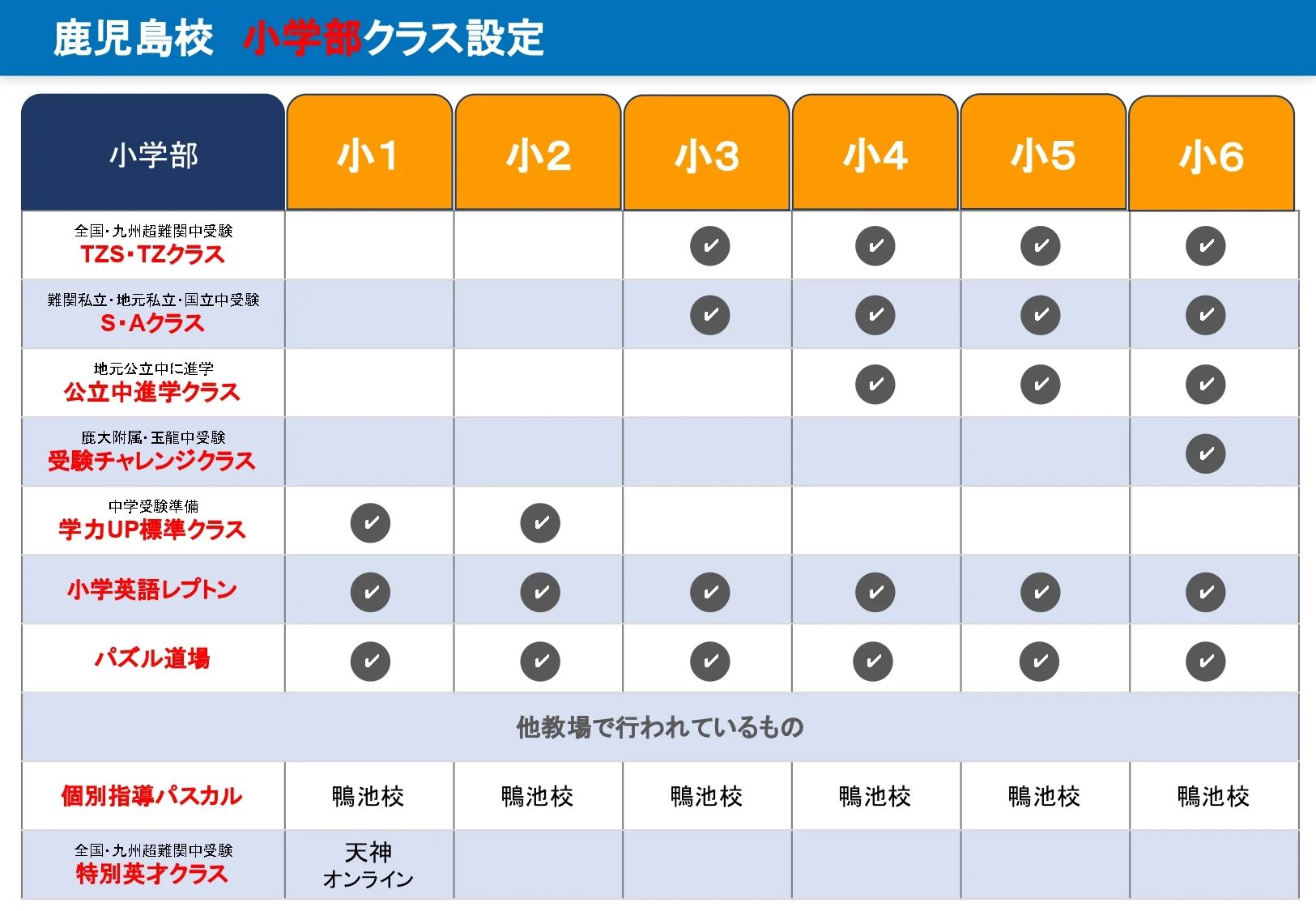 英進館 鹿児島校のサムネイル画像 4