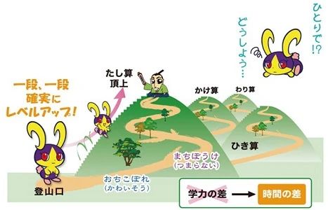 完全個別　松陰塾 北九州松陰塾 北九州市小倉南区のサムネイル画像 2