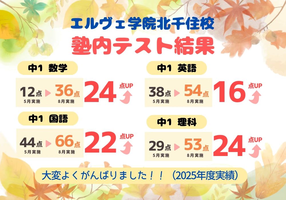完全個別学習塾エルヴェ学院 プログラミング 北千住校のサムネイル画像 3
