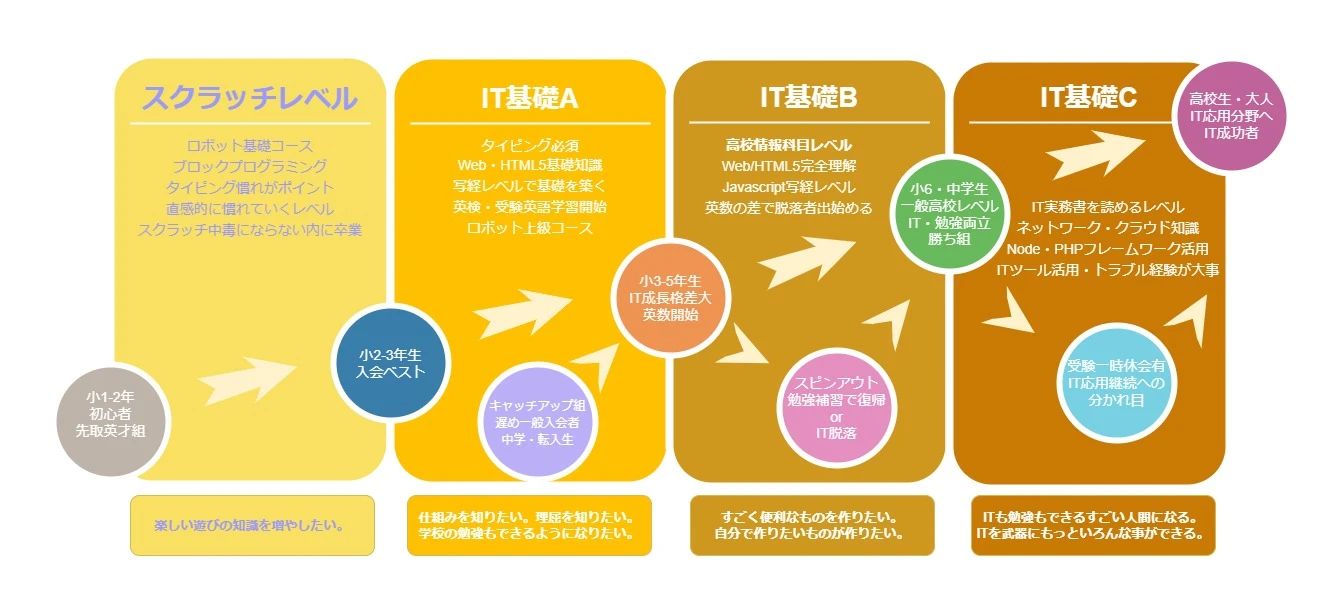 アーテックエジソンアカデミー AGスクール 東伏見校のメイン画像