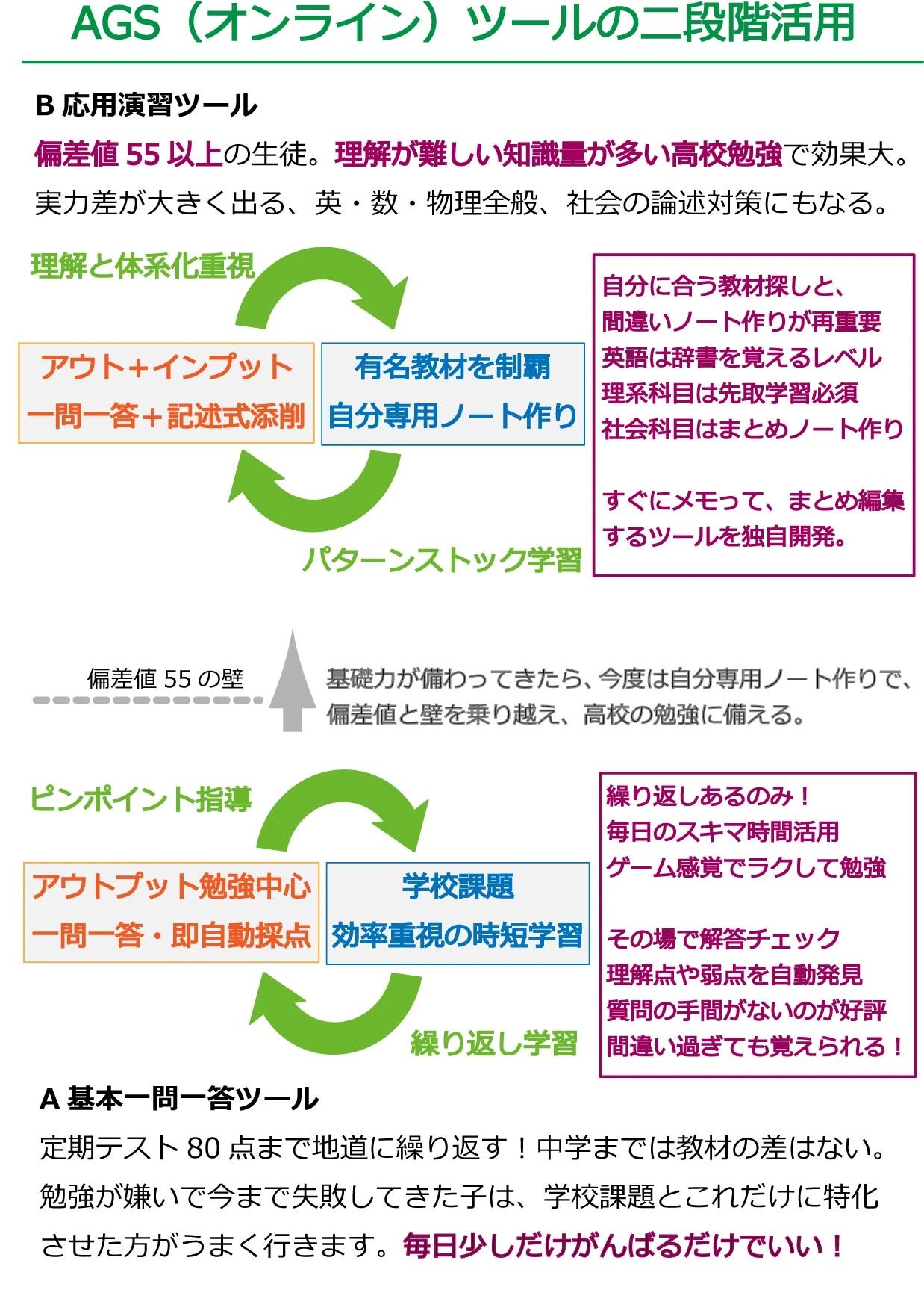 アーテックエジソンアカデミー AGスクール 東伏見校のサムネイル画像 4
