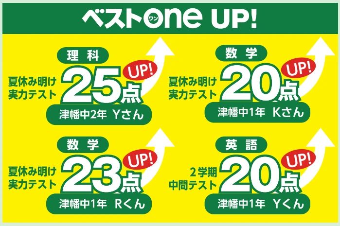 アーテックエジソンアカデミー ベストワン 津幡能瀬校のサムネイル画像 5