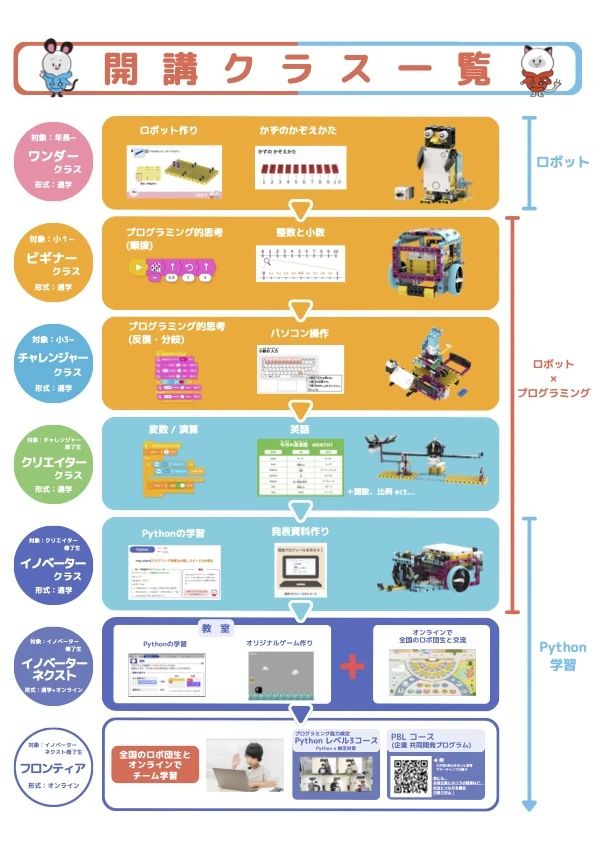 ロボ団 JR尼崎駅校のサムネイル画像 2