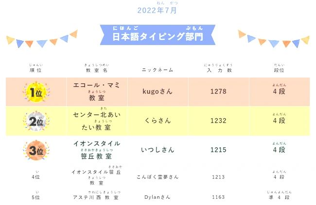 スタープログラミングスクール イオンスタイル笹丘教室のサムネイル画像 3
