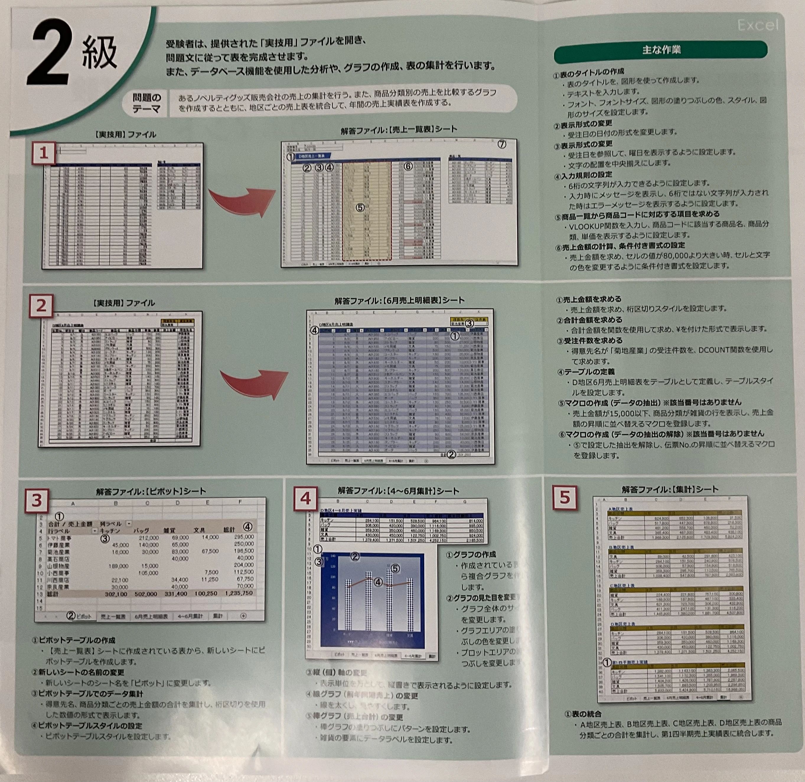 パソコン市民講座 イオン市川妙典教室のサムネイル画像 2