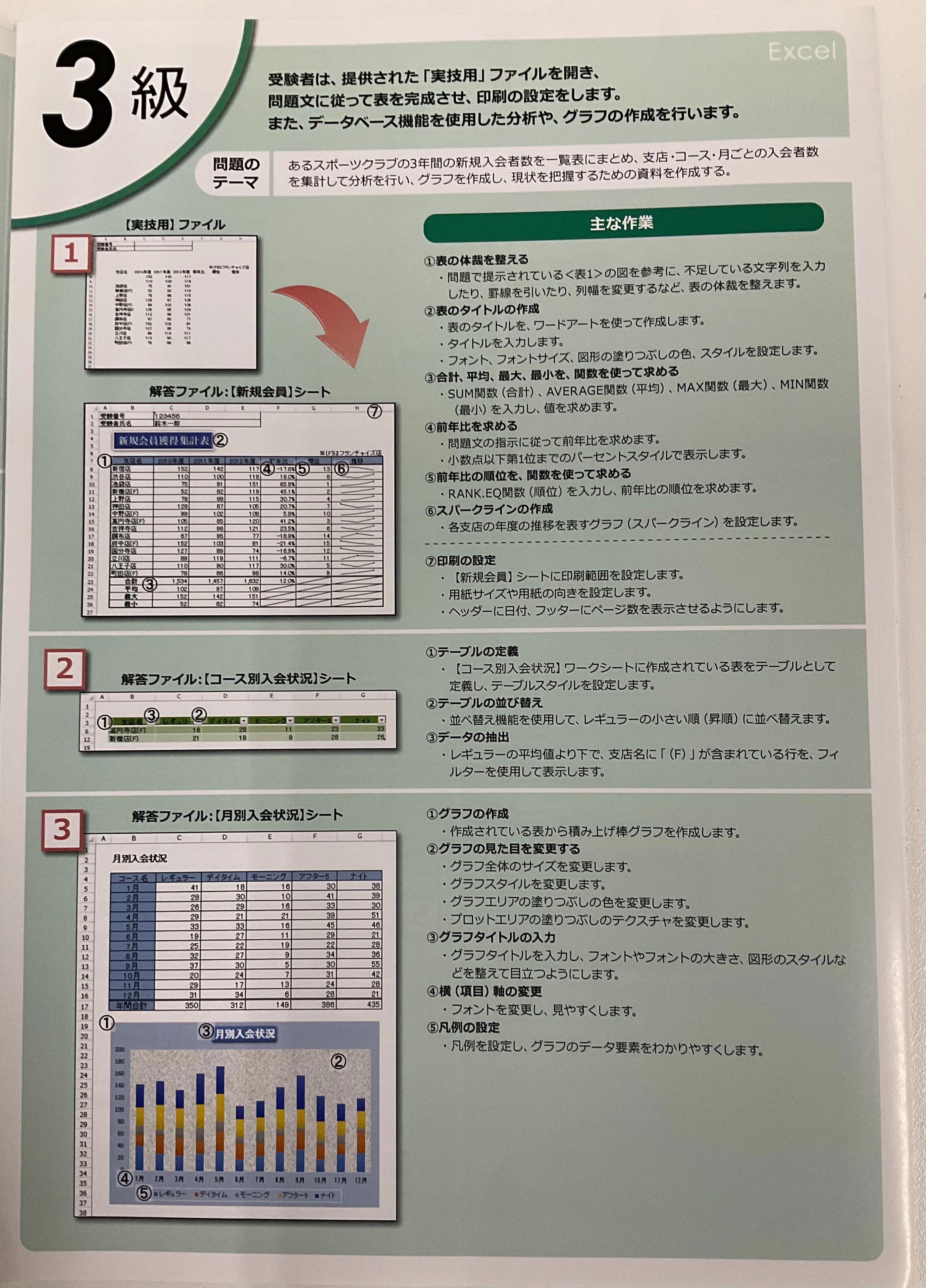 パソコン市民講座 イオン市川妙典教室のサムネイル画像 3