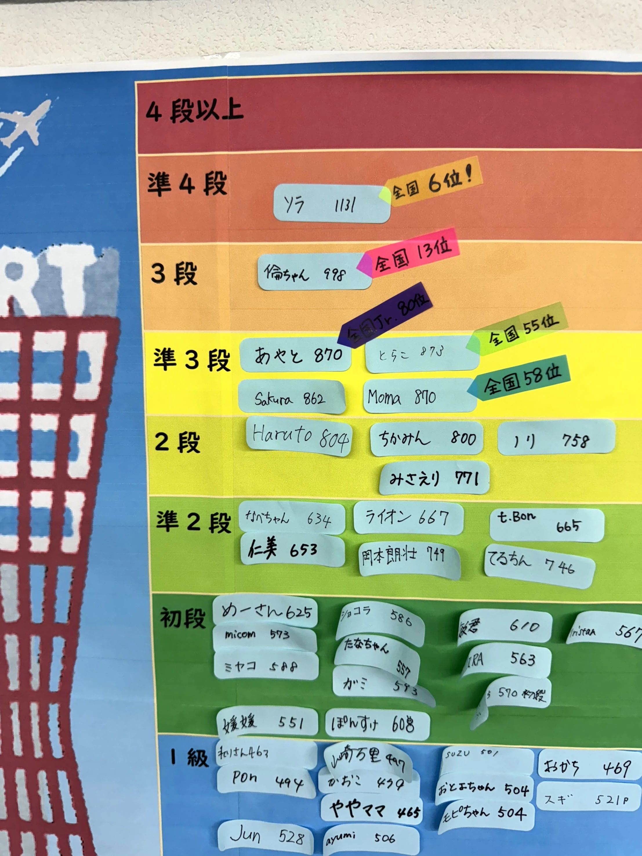 パソコン市民講座 ダイエー三宮駅前教室のサムネイル画像 4