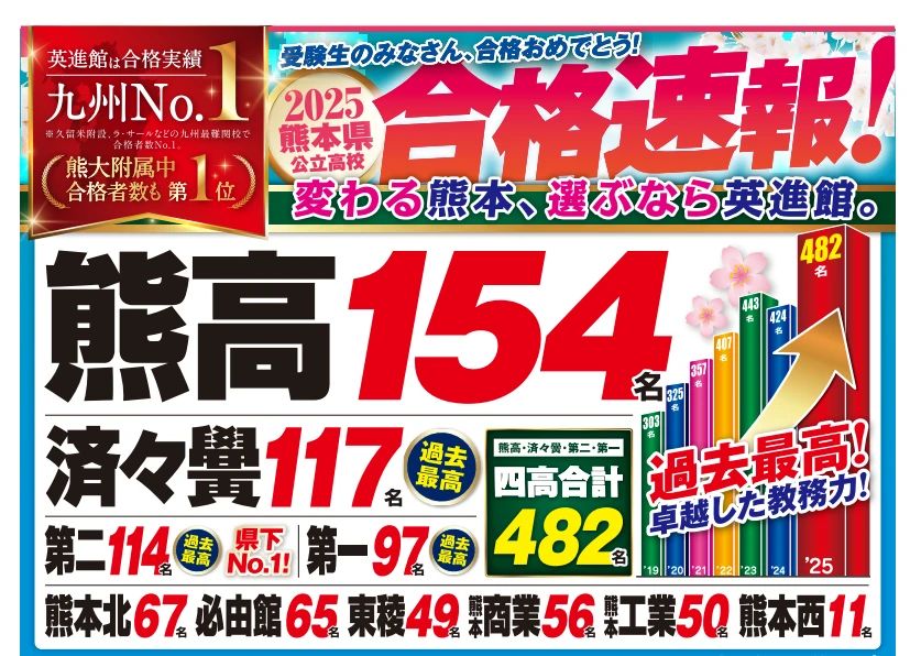 花まる学習会 小学生コース 英進館 光の森校のメイン画像