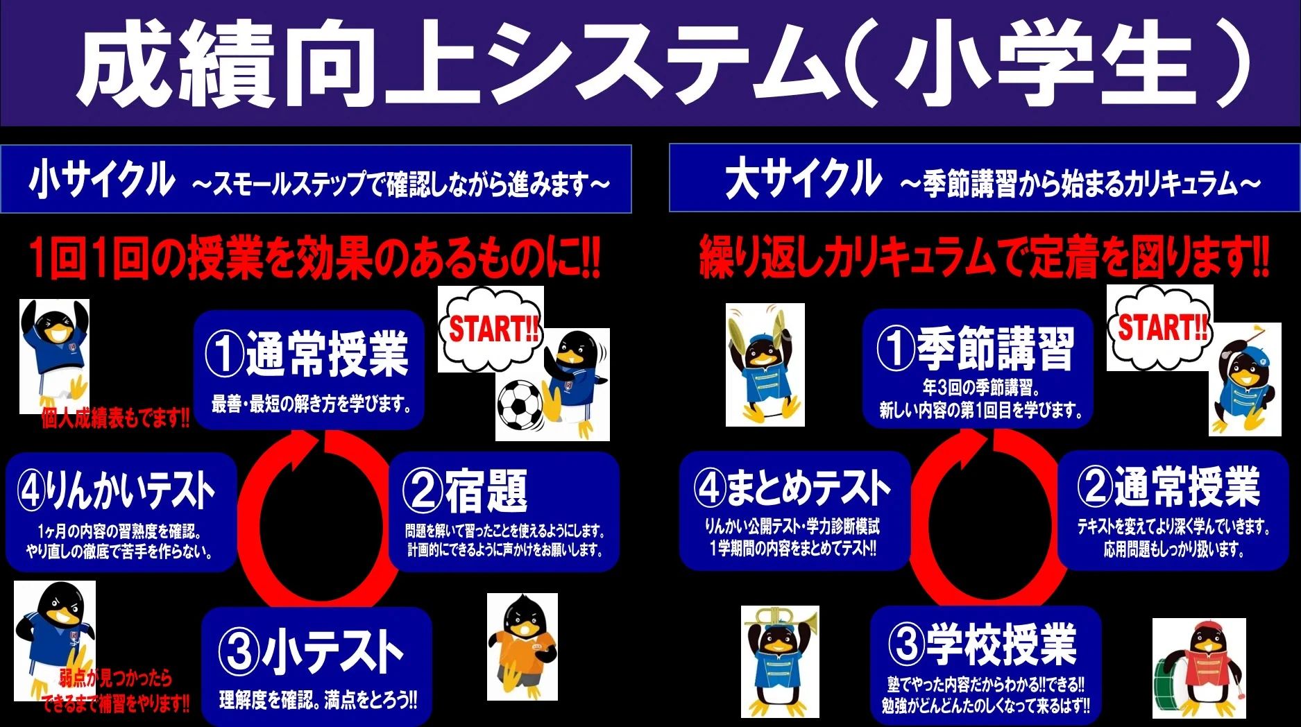 プロクラ 臨海セミナー 久里浜校のサムネイル画像 3