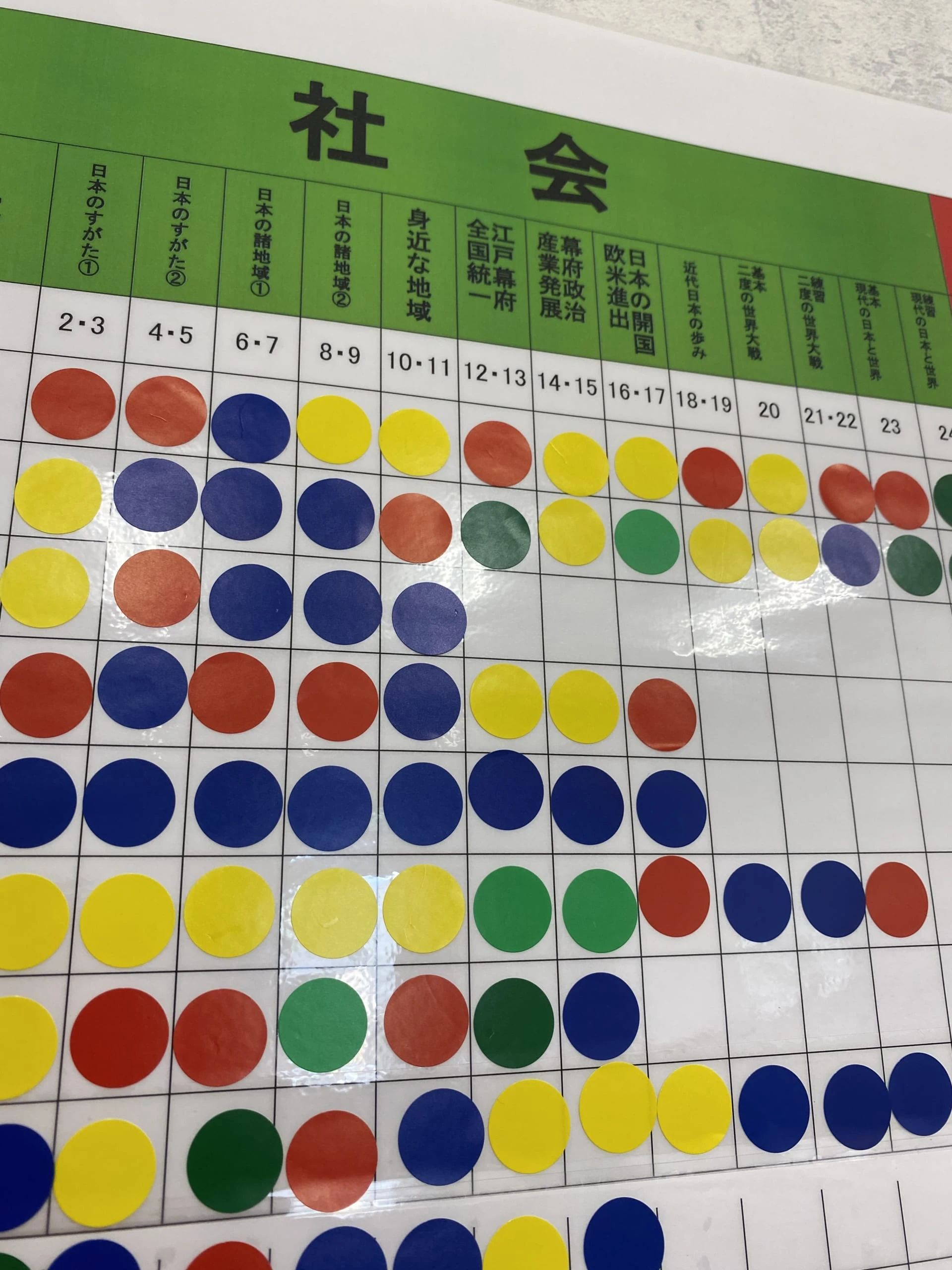 プロクラ 田中学習会 寺家校のサムネイル画像 3