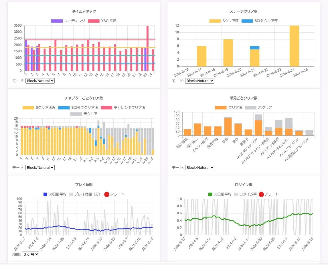 プログラミング教育 HALLO スクールIE 新子安校のサムネイル画像 2