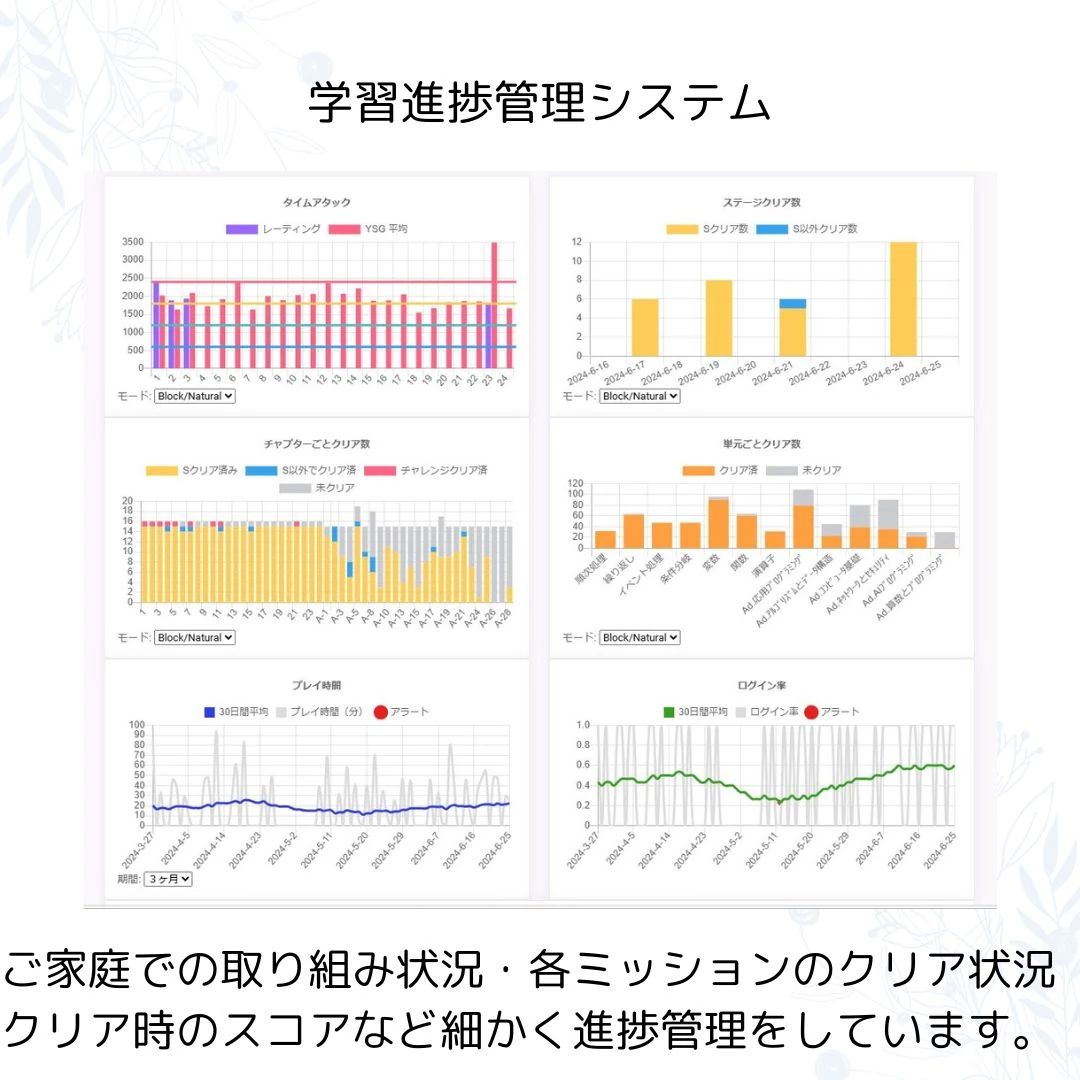 プログラミング教育 HALLO スクールIE 新子安校のサムネイル画像 4