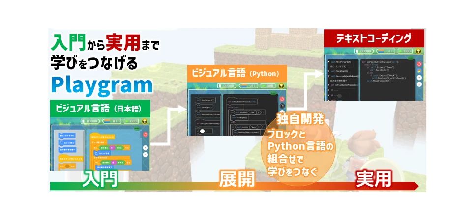 プログラミング教育 HALLO WinBe 木更津本校のサムネイル画像 4