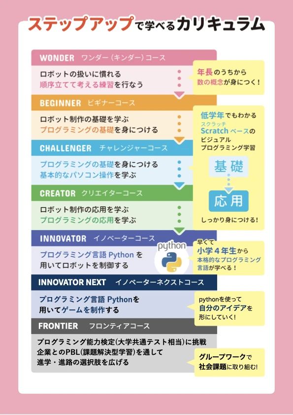 ロボ団 もりのみや校のサムネイル画像 4