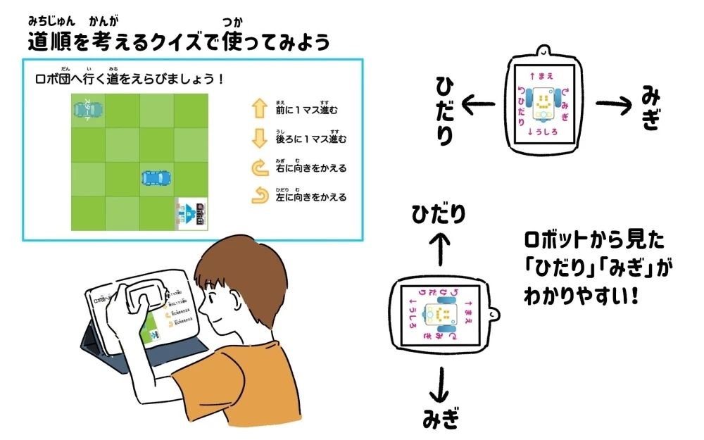 ロボ団 宮崎中央校のサムネイル画像 2