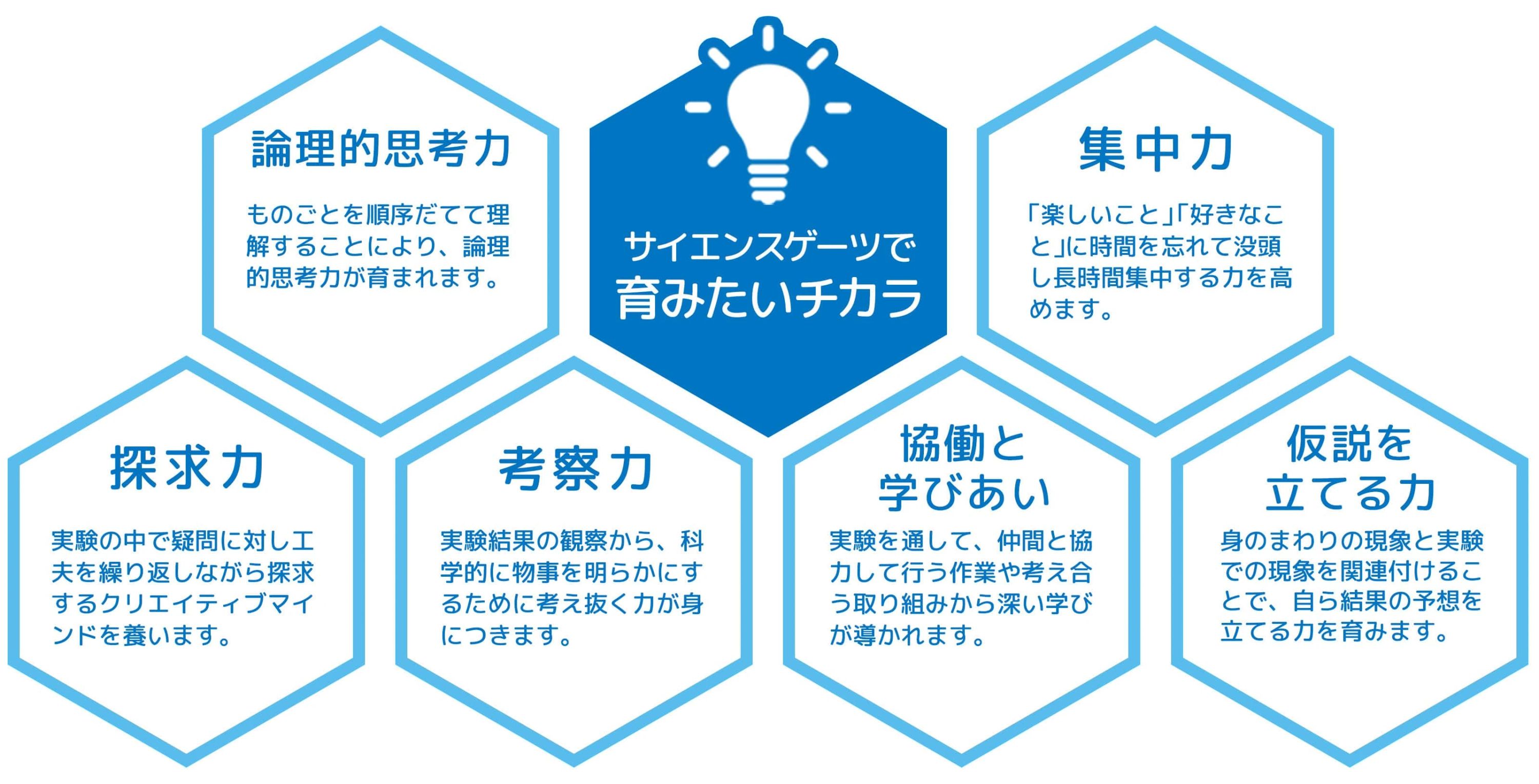 ヒューマンアカデミージュニアロボット教室 苅安賀のメイン画像