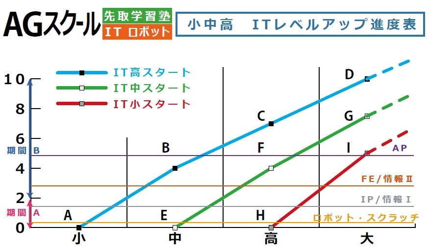エジソンアカデミー AGスクール 東伏見校のサムネイル画像 2