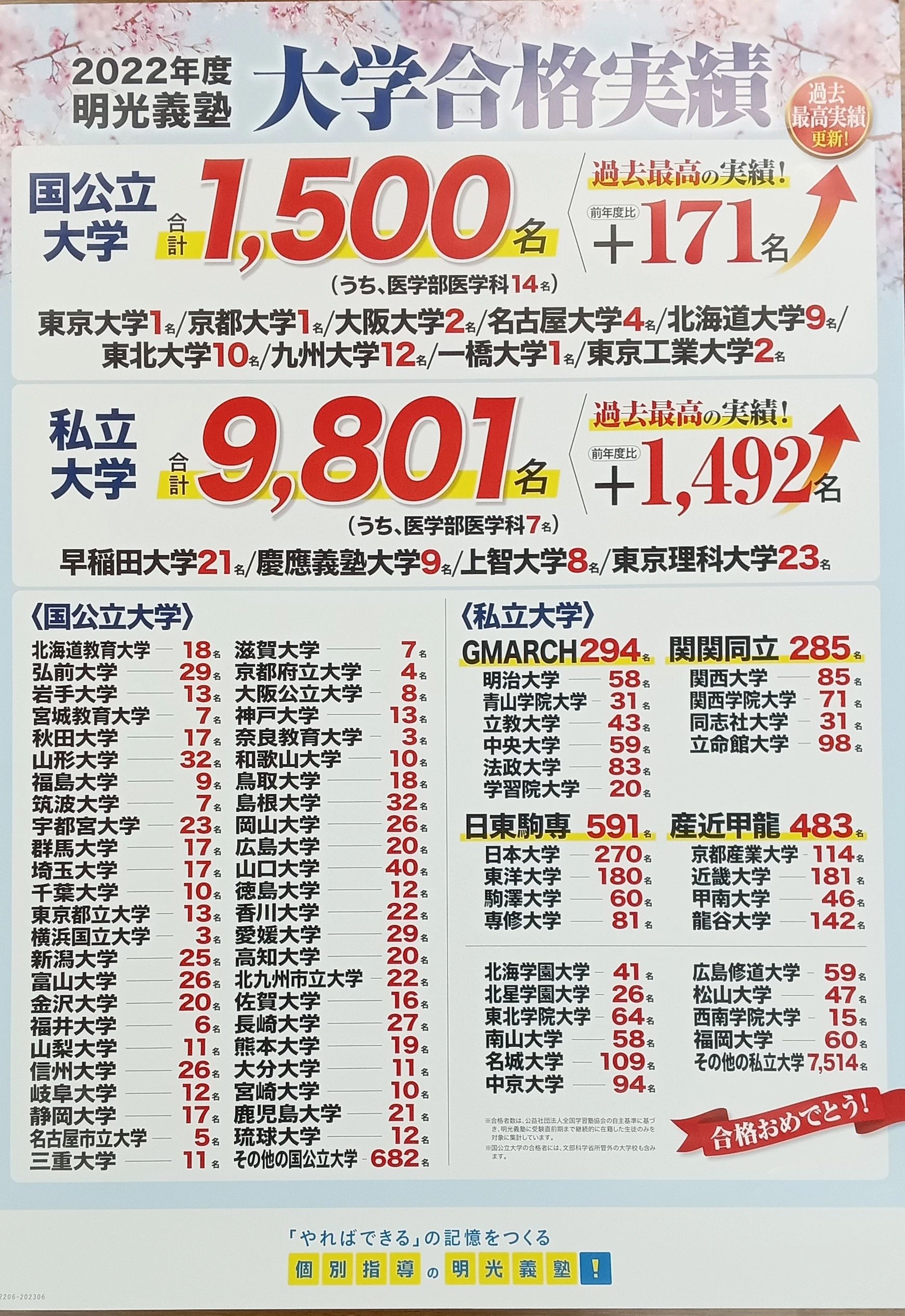 エジソンアカデミー 明光義塾 南行橋教室のサムネイル画像 5