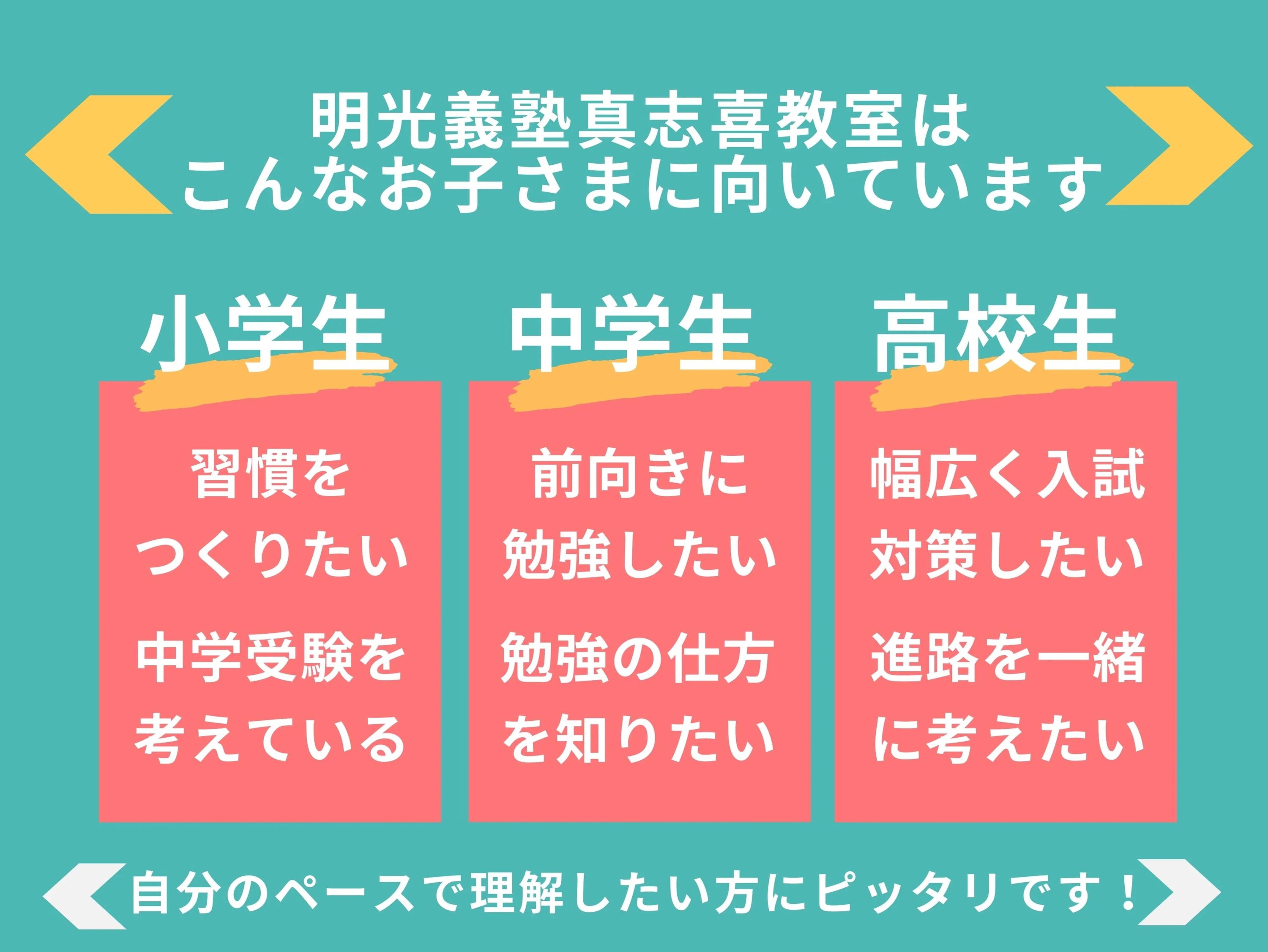 エジソンアカデミー 明光義塾 真志喜教室のサムネイル画像 4