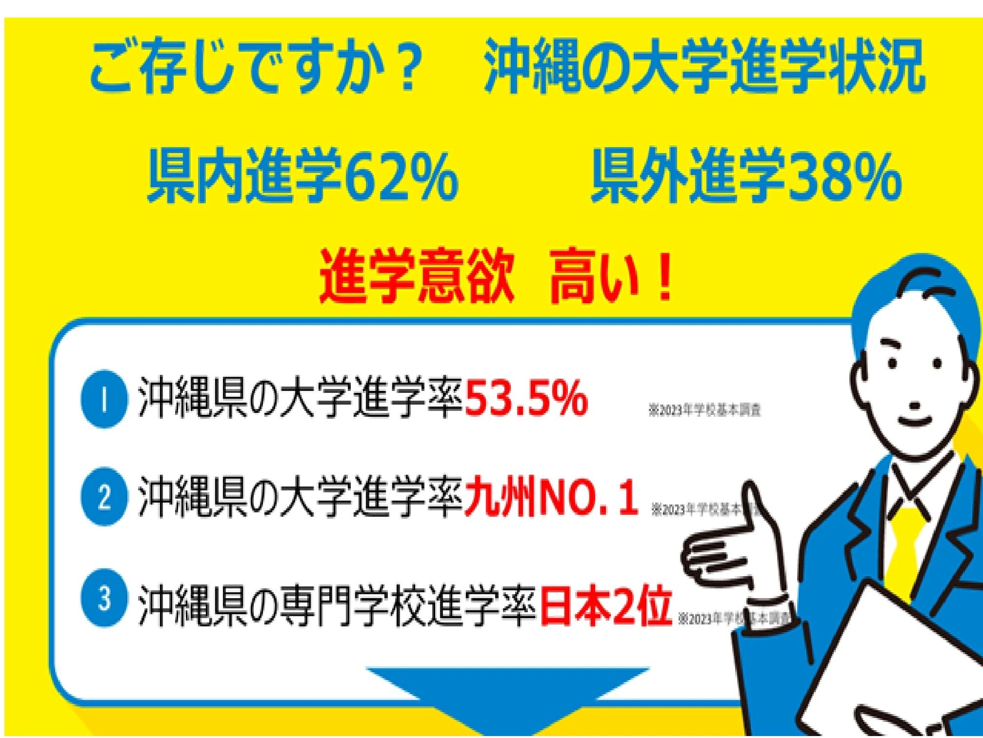 エジソンアカデミー 明光義塾 豊見城教室のサムネイル画像 4