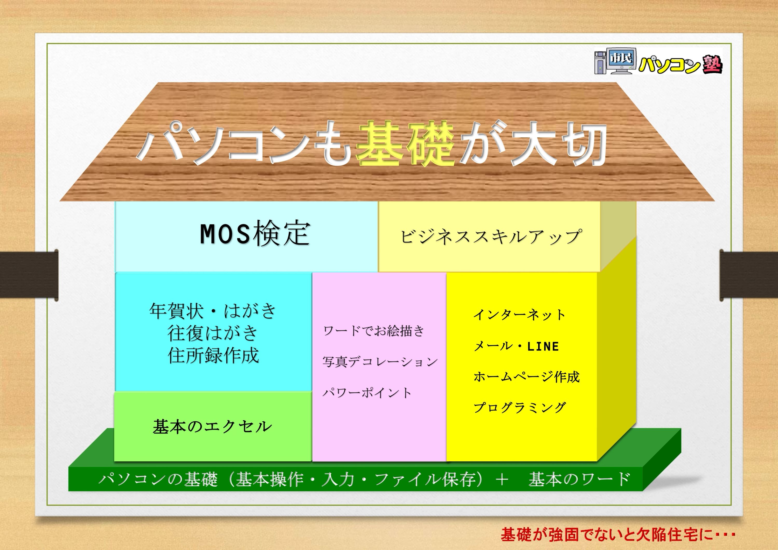 市民パソコン塾 緑井校のサムネイル画像 2