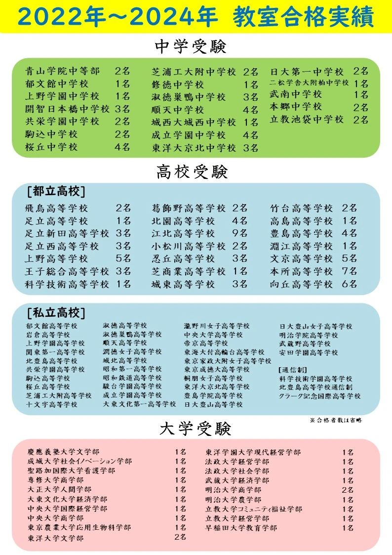 もののしくみ研究室 個太郎塾 東尾久教室のサムネイル画像 3