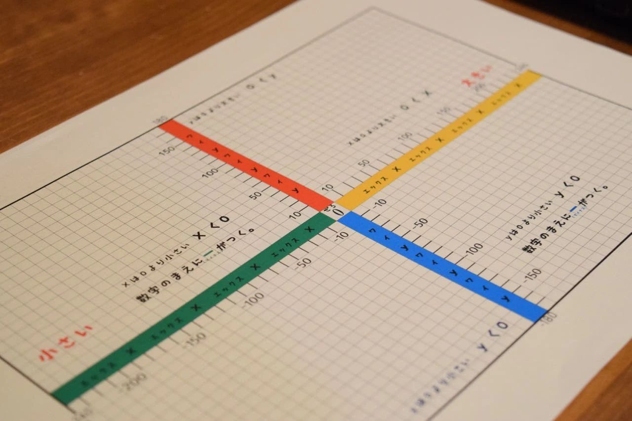 エーアスクール 今治 プログラミング A GO!GO! 校のサムネイル画像 2