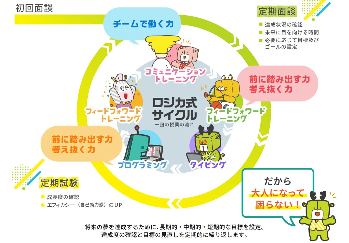 ロジカ式 ベンチャー池田教室のサムネイル画像 2