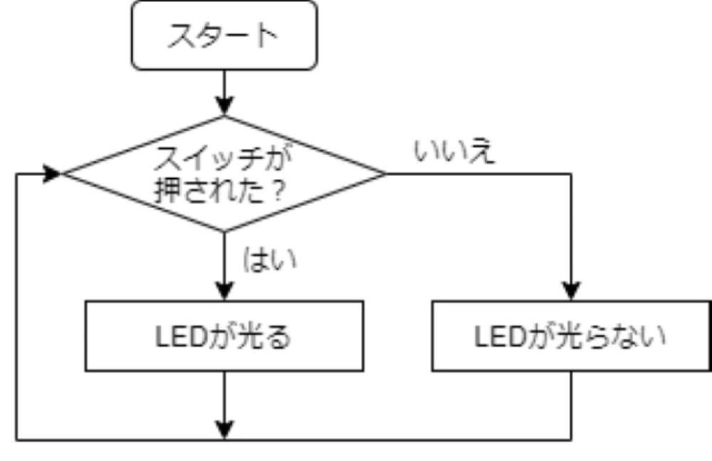 プロ・テック倶楽部 船橋教室のサムネイル画像 4