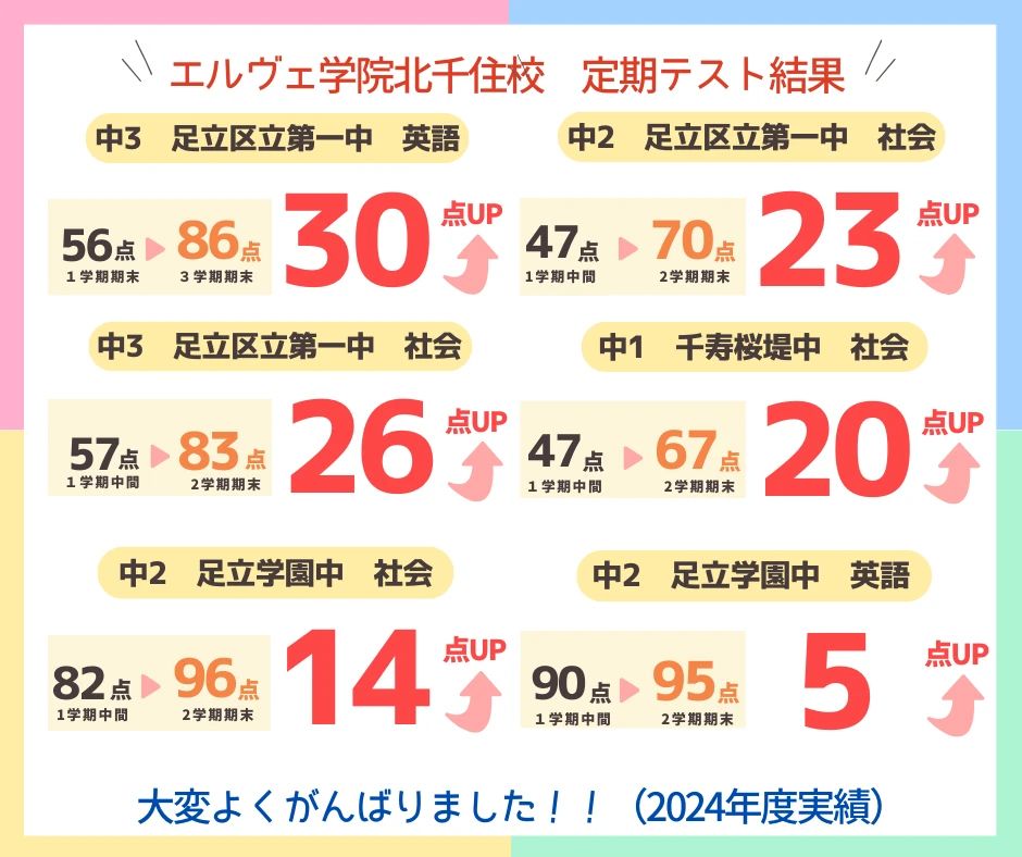 エルヴェ学院 北千住校のサムネイル画像 3
