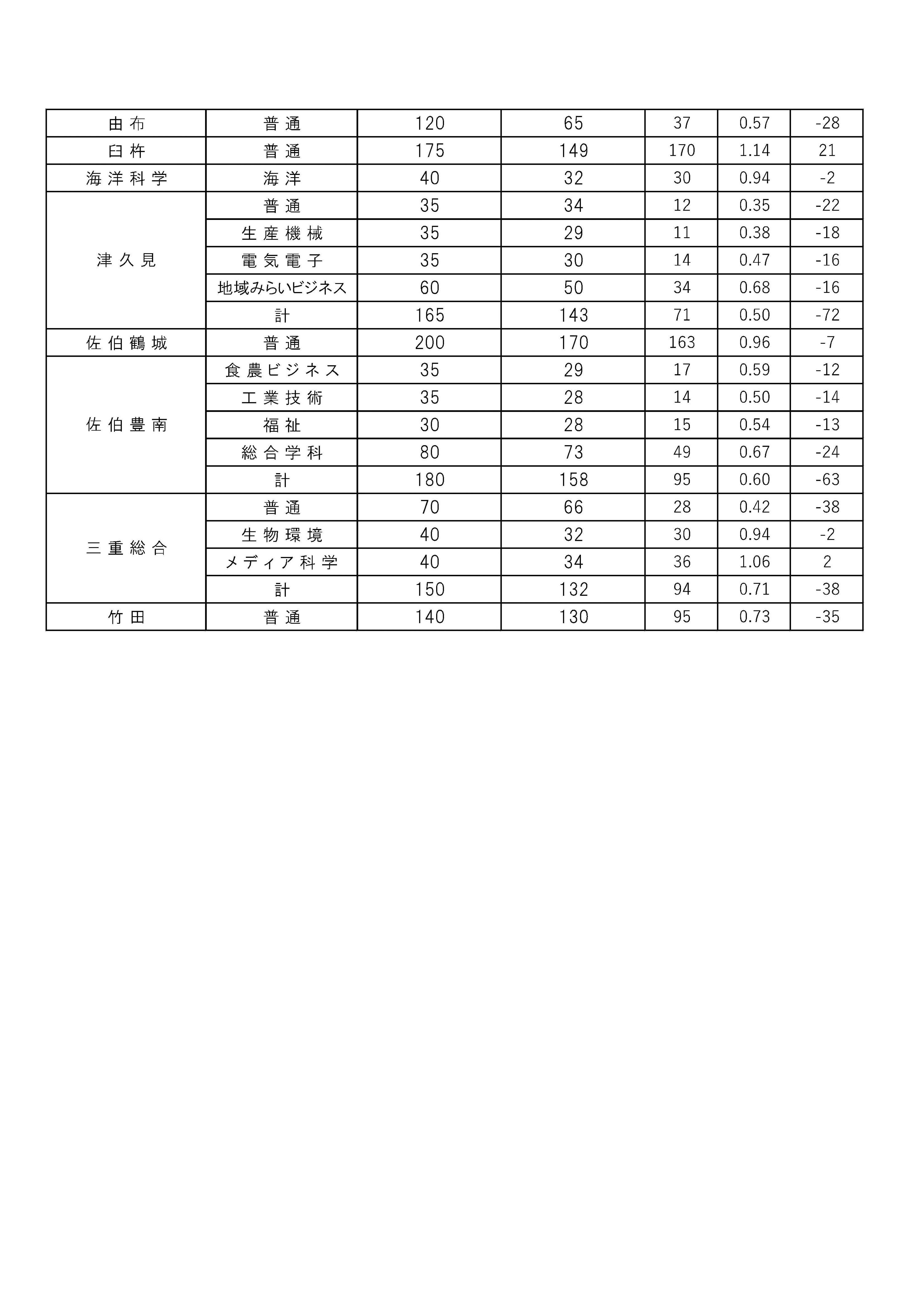 プログラミング道場 ライズONE 佐伯校のメイン画像