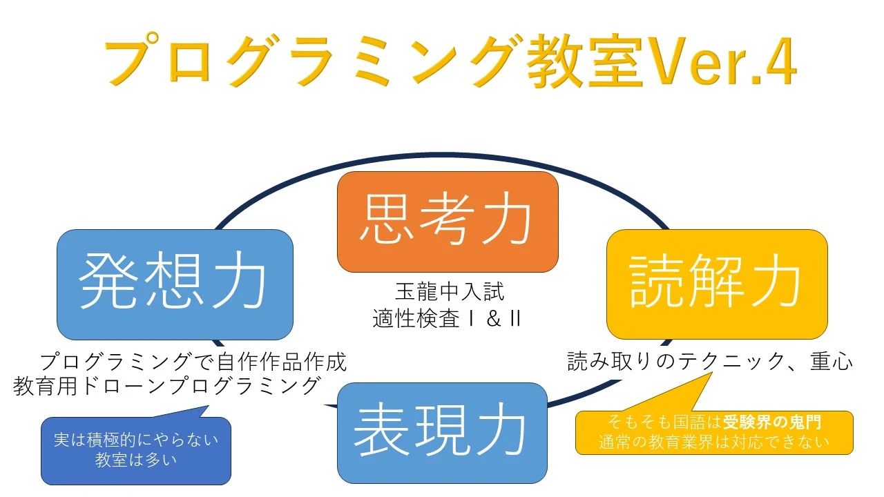 プログラミング教室Techlandのサムネイル画像 3