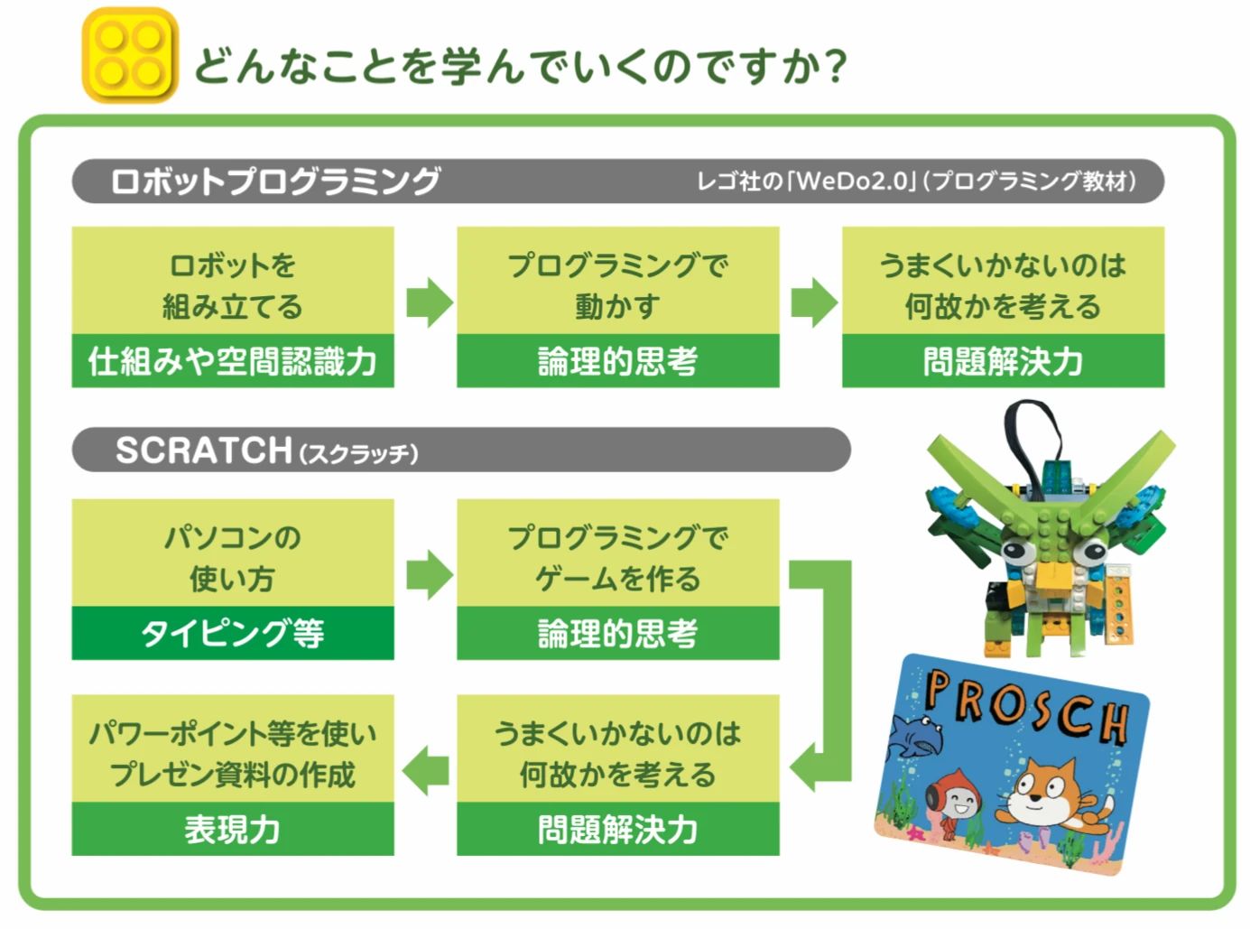 プロスク プログラミングスクールのメイン画像