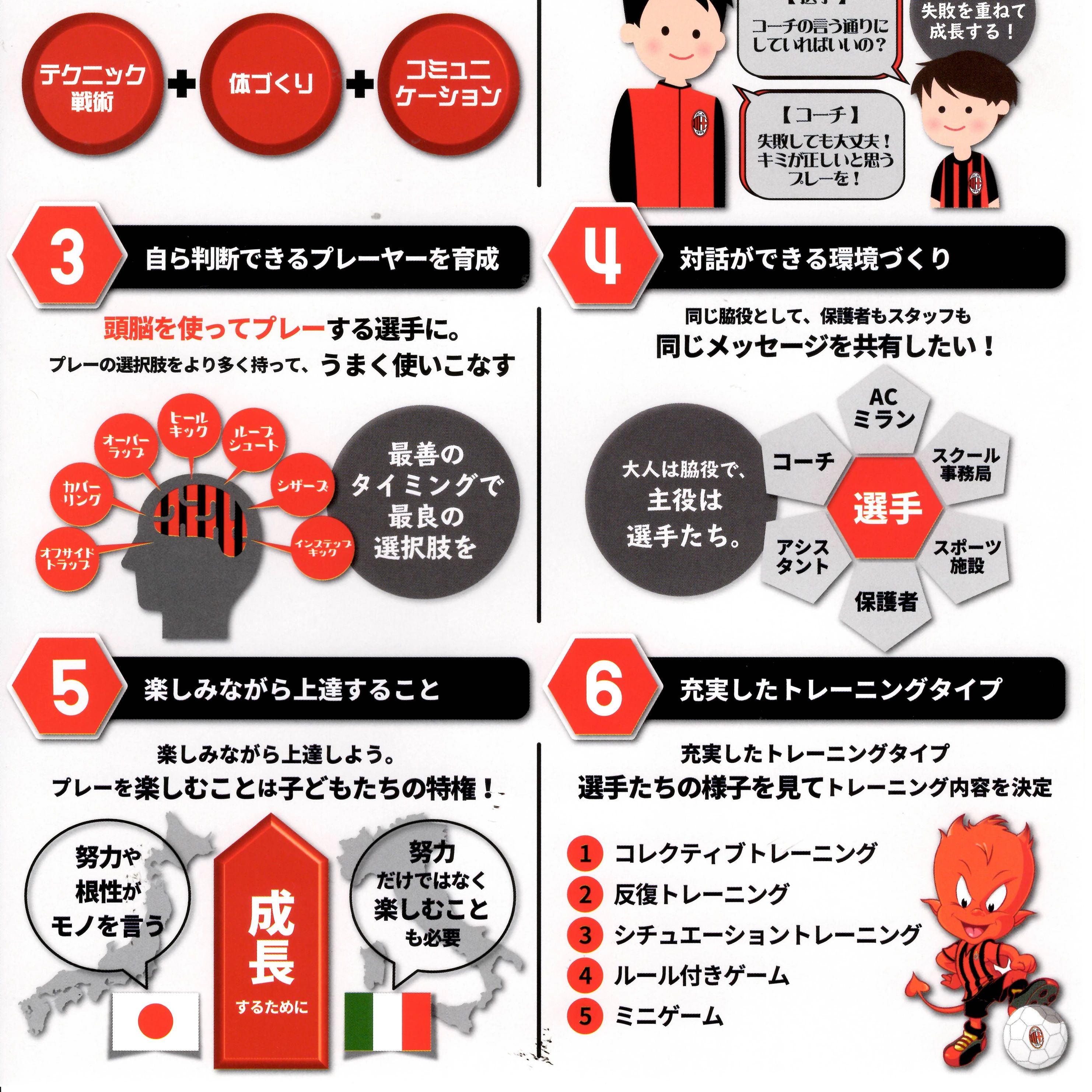 ファンフットボールアカデミー 小牧市教室のサムネイル画像 3