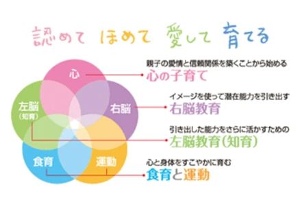 七田式津田沼教室のサムネイル画像 4