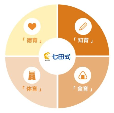 七田式なんば教室のサムネイル画像 5