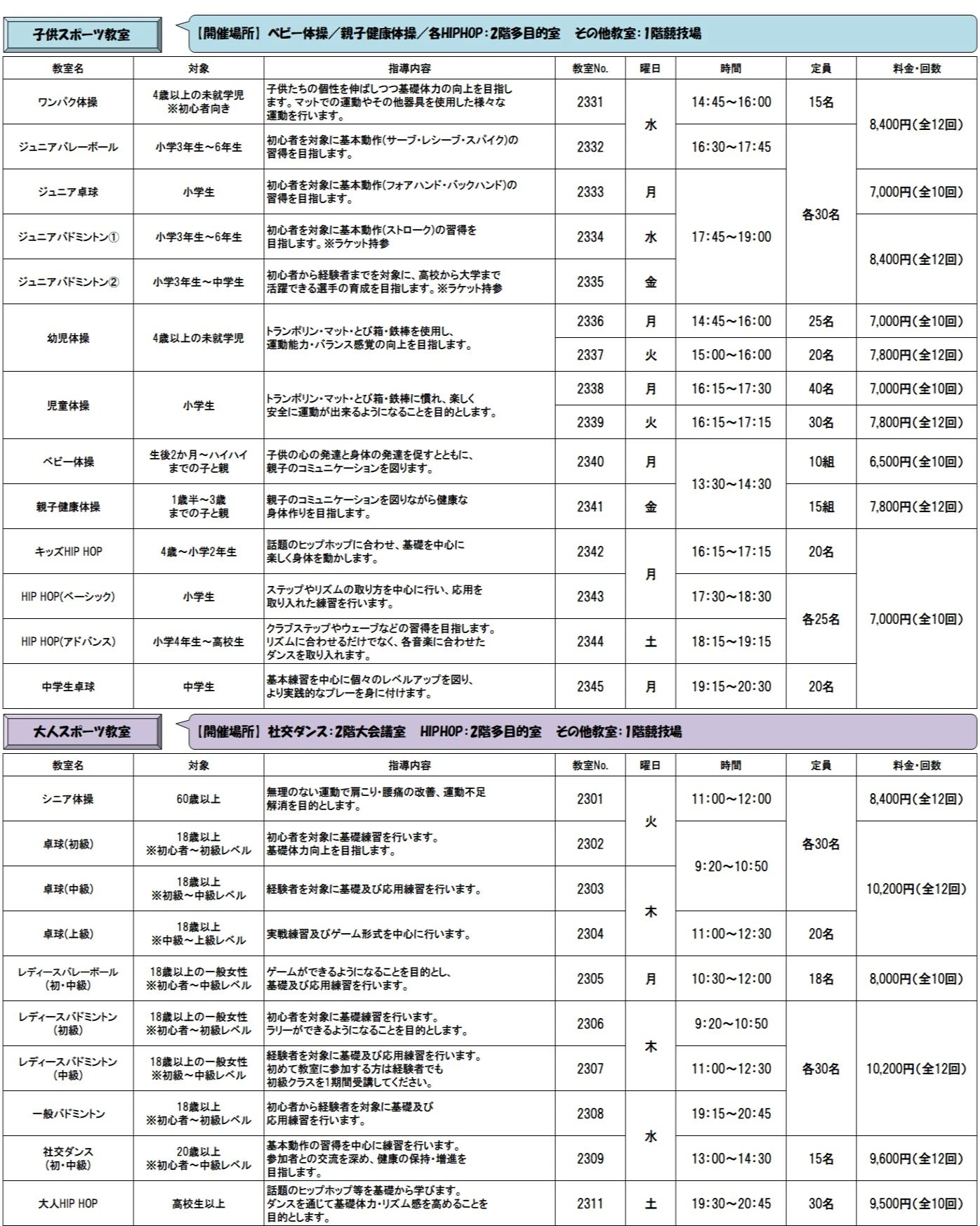 子供スポーツ教室 ダンス 三島市民体育館のサムネイル画像 4
