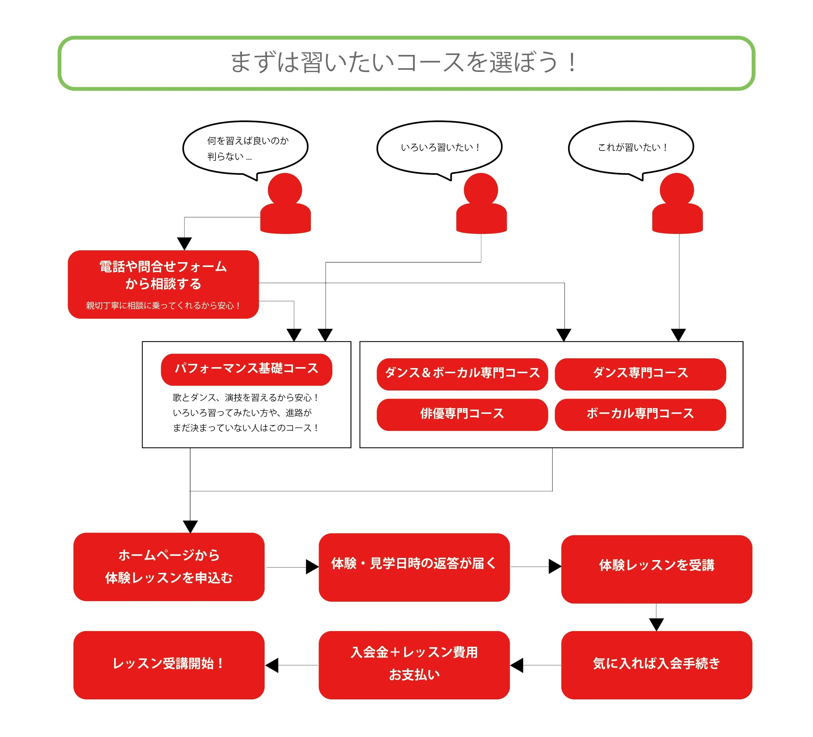 アクターズスタジオ ダンス 関西校のサムネイル画像 4