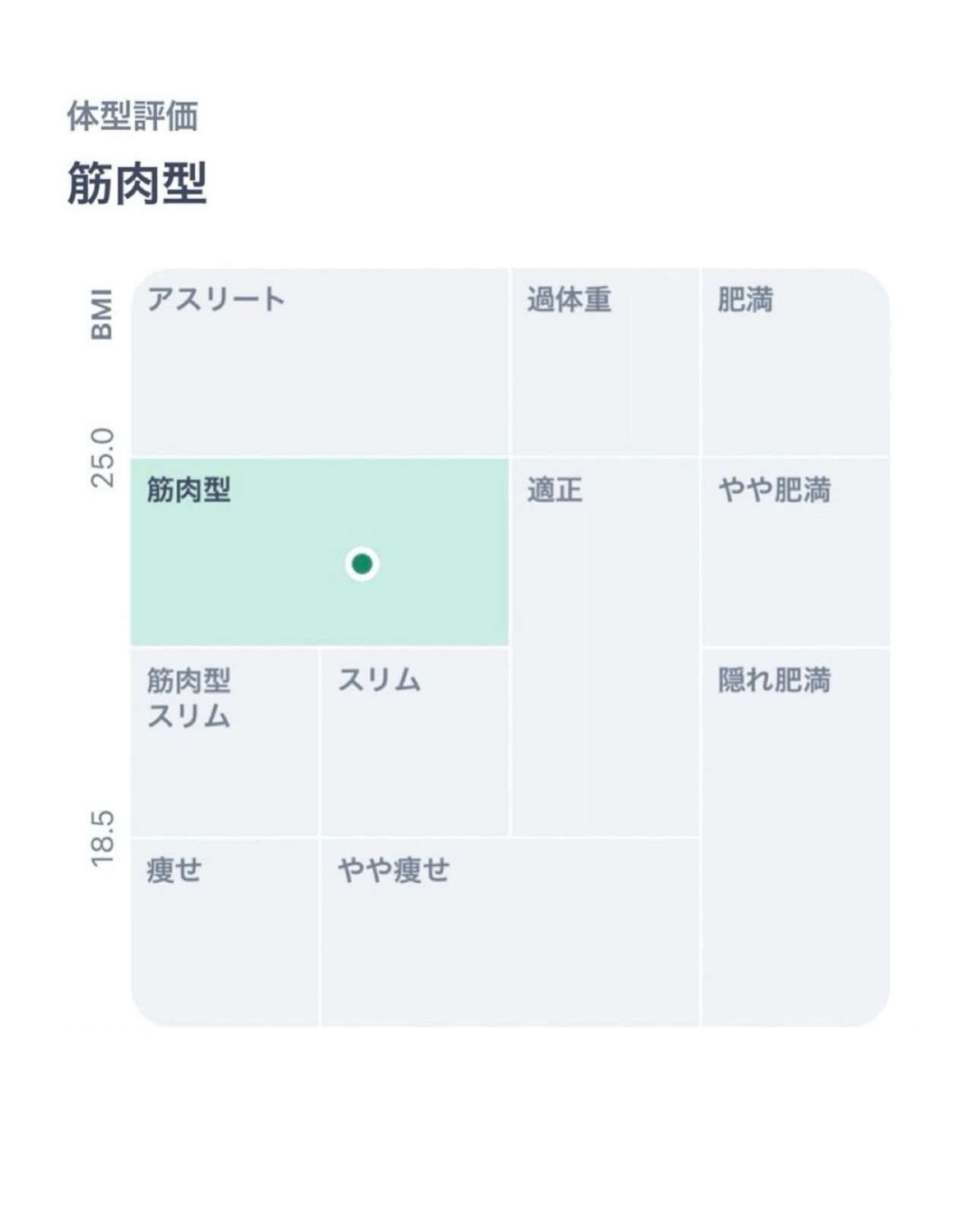 スポーツクラブ・ライフ スイミング・水泳 富久山町教室のサムネイル画像 5