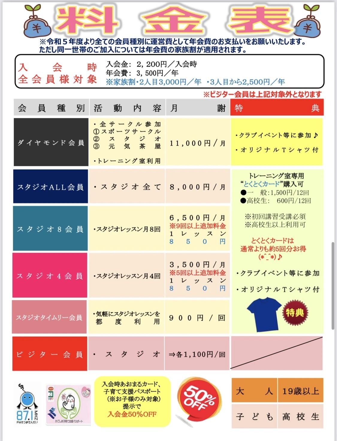 川内スポーツクラブ01 スイミング・水泳 運動公園町教室のサムネイル画像 4