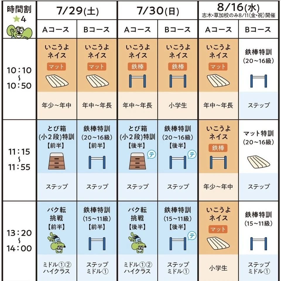 ネイス体操教室 マルイファミリー志木校のサムネイル画像 5
