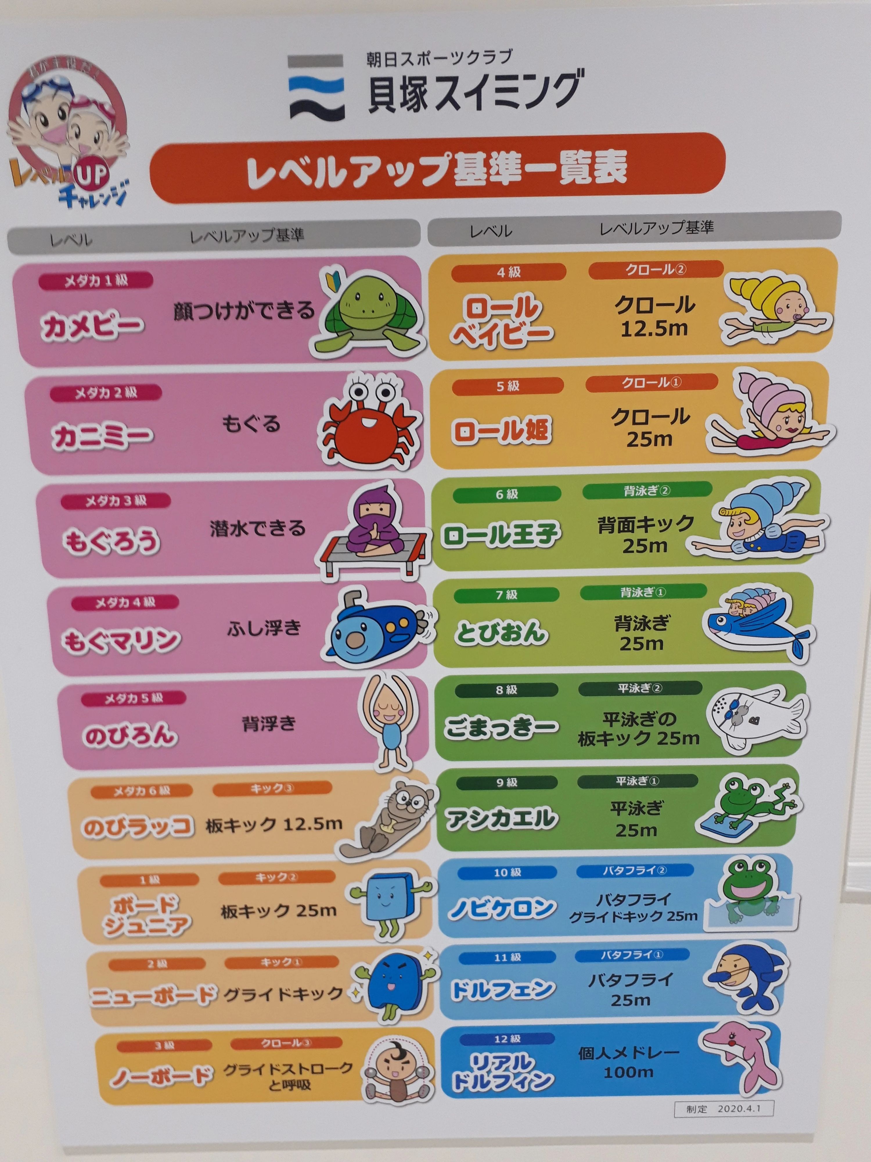 bigs(ビッグ・エス) 運動・体操・陸上 朝日スポーツクラブ貝塚スイミングのサムネイル画像 5