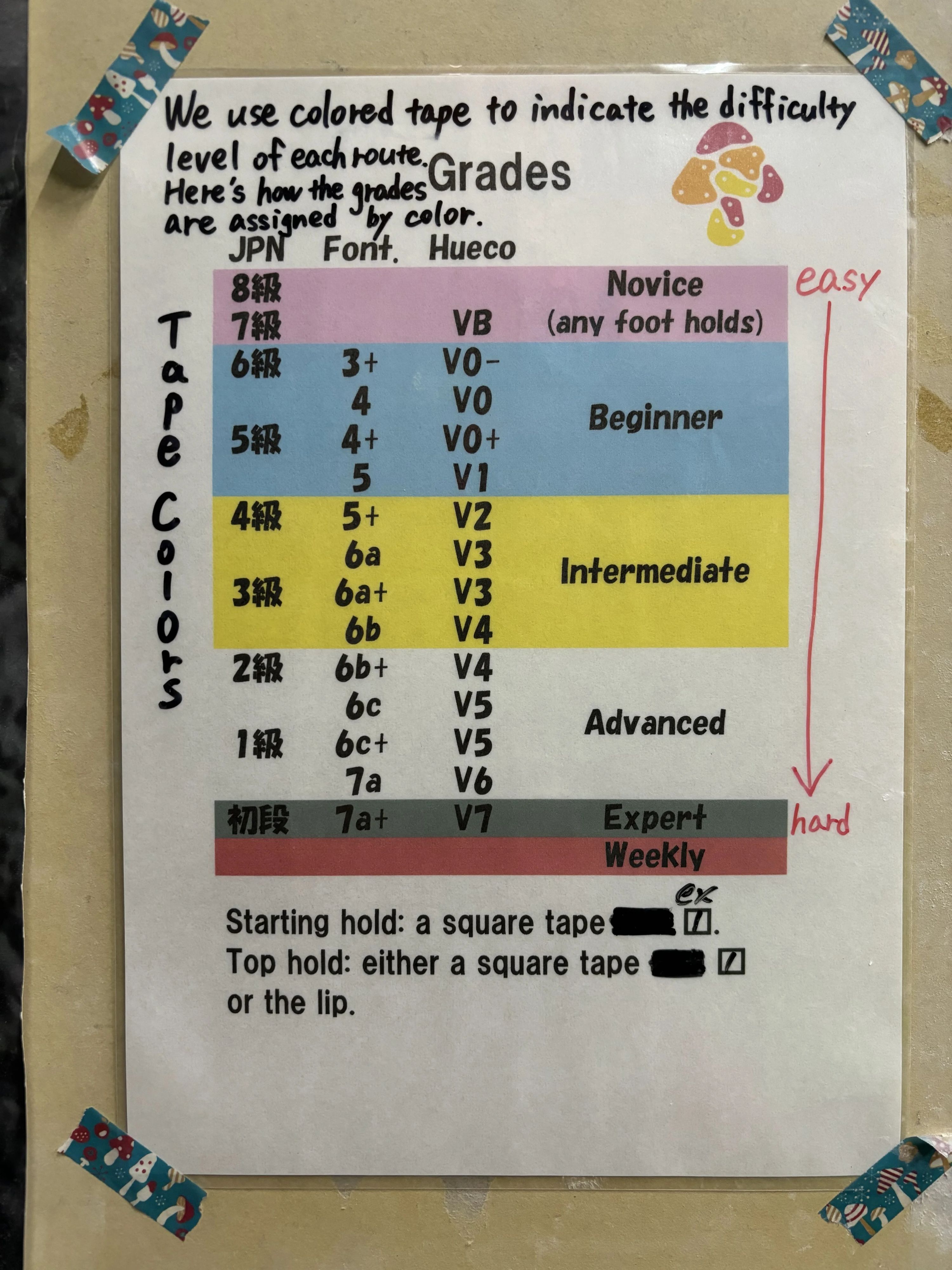 ボルダリングジムMUSHROOMING 天神橋教室のサムネイル画像 3