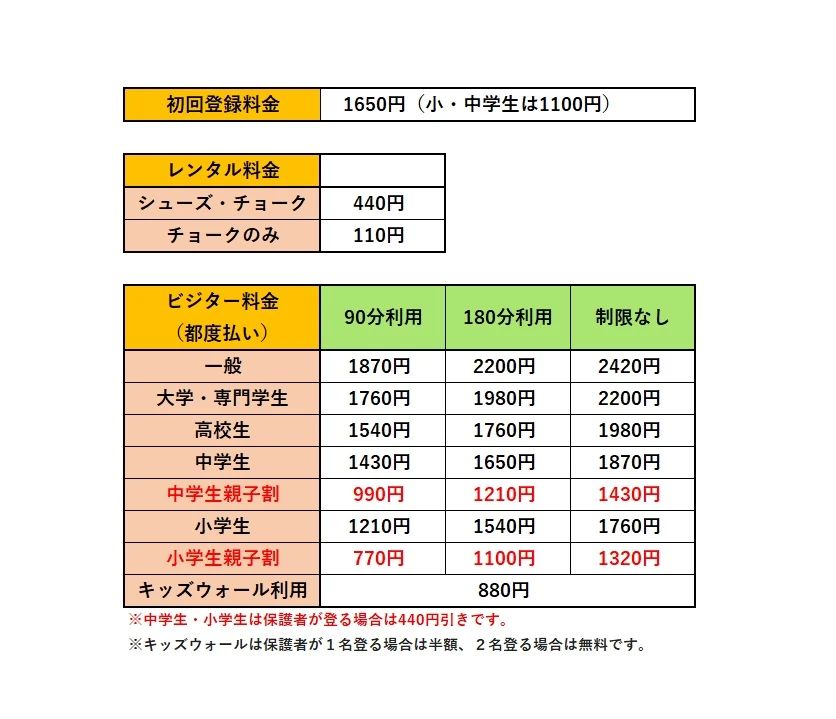 BOSSAクライミングジム ボルダリング 川西通教室のサムネイル画像 5