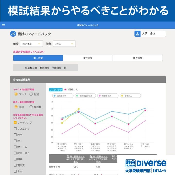 対話式進学塾 １対１ネッツ 栗林校のメイン画像