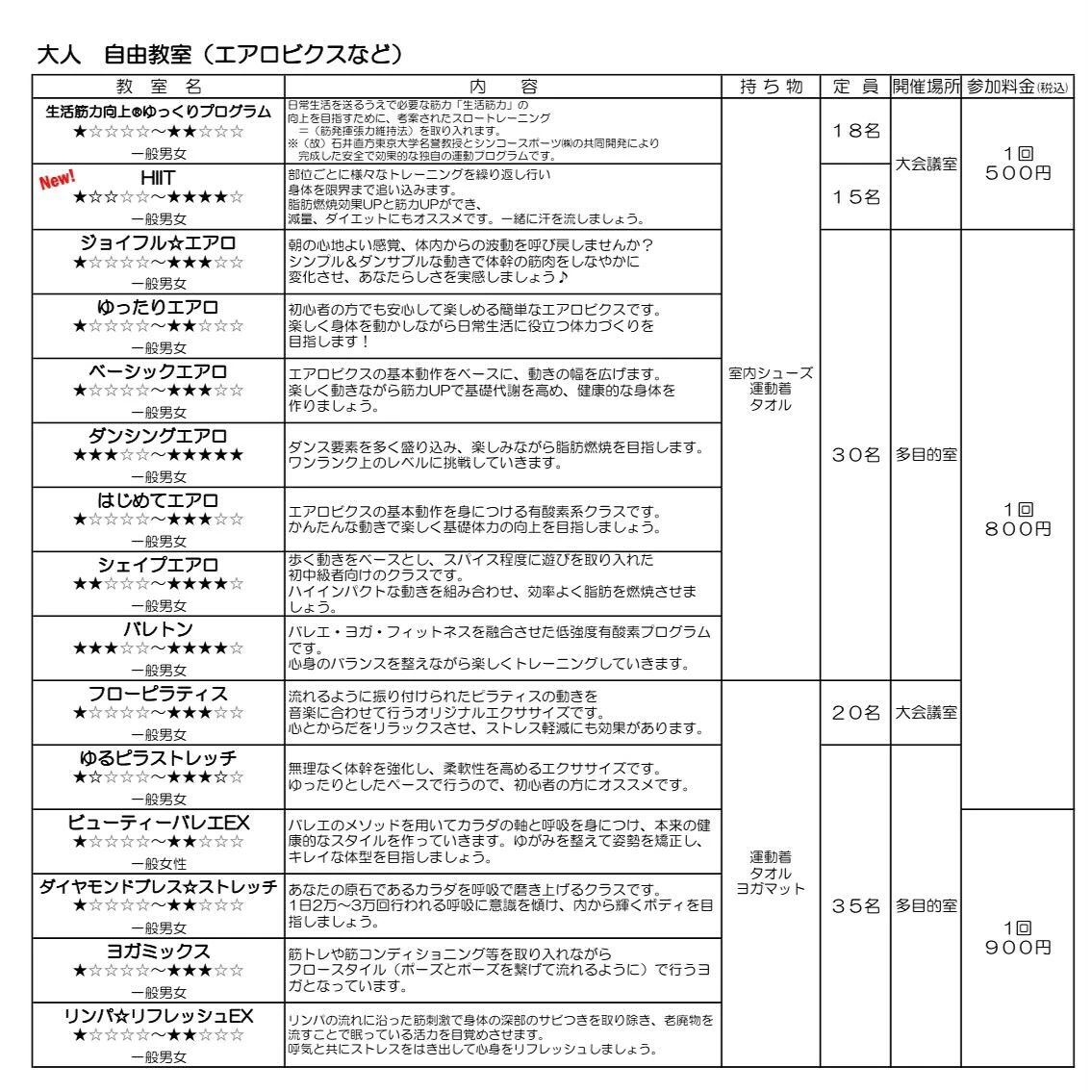 ジュニア卓球 三島市民体育館のサムネイル画像 4