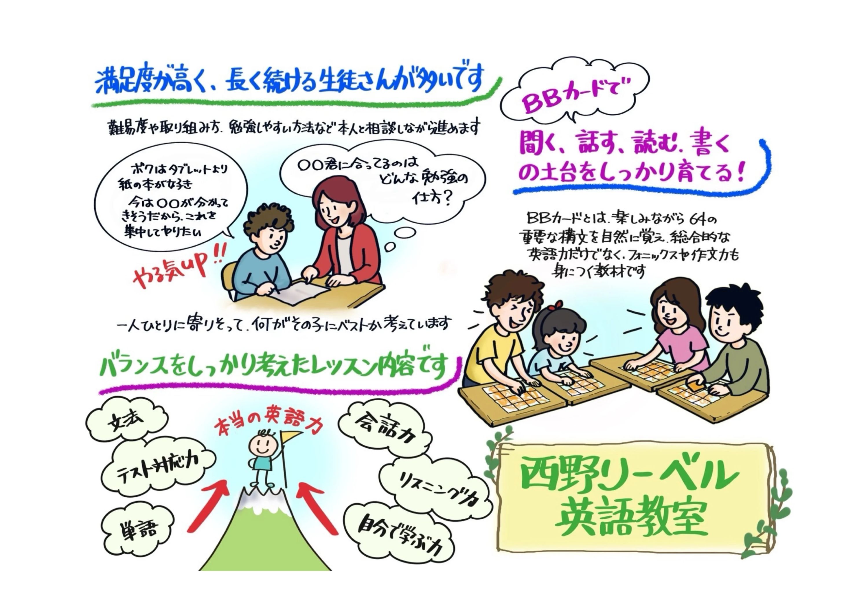 リ－ベル 英語・英会話 札幌市西区西野教室のメイン画像